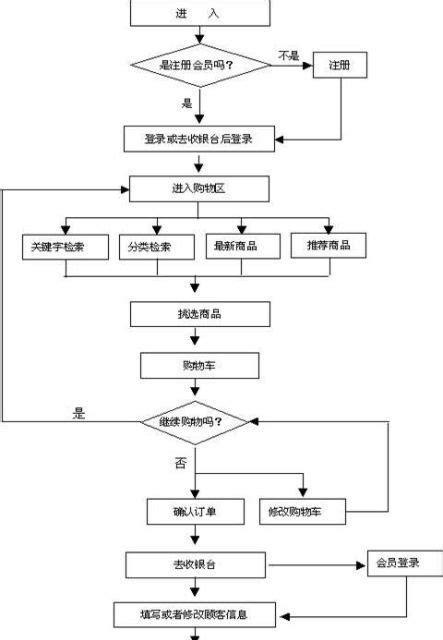 制作网站的步骤有哪些？如何开始？