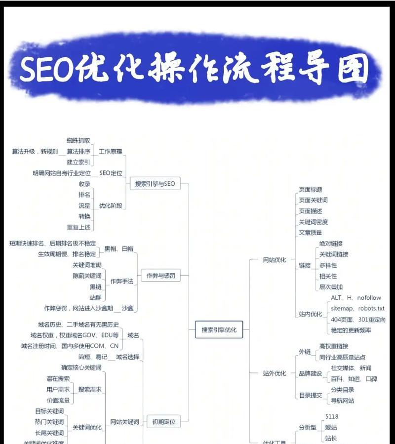 关键词分析对于SEO有多重要？