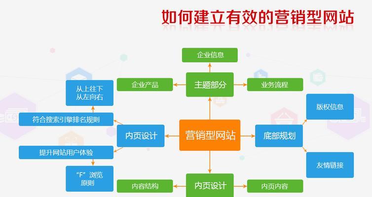 如何制作企业网站？制作企业网站的常见问题有哪些？企业网站建设的正确步骤是什么？
