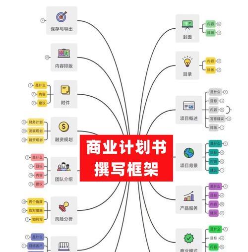 如何撰写一份专业的网站建设方案书？关键要素有哪些？