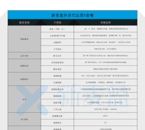 深圳SEO服务的选择标准是什么？