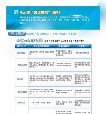 手机关键词是什么？如何优化手机关键词？