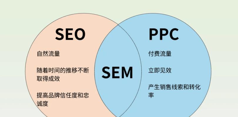 搜索引擎优化排名seo的最新趋势是什么？seo综合服务包括哪些内容？