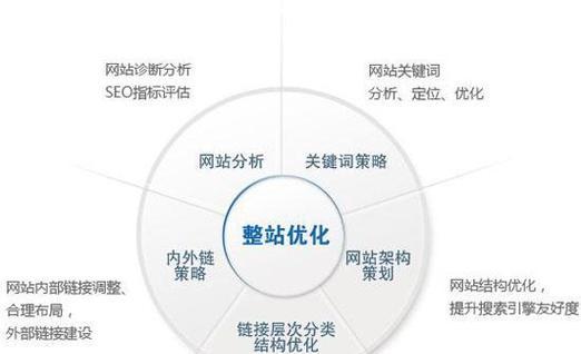 搜索引擎优化排名seo的最新趋势是什么？seo综合服务包括哪些内容？