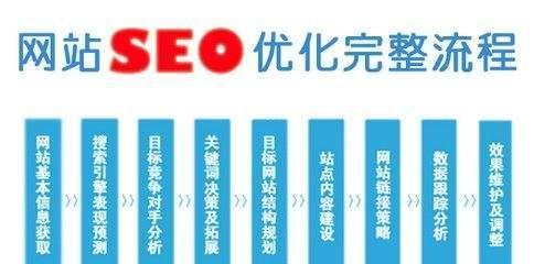 seo培训课程应包含哪些内容？