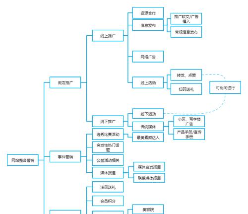 流程图制作网站如何操作？有哪些特点和优势？