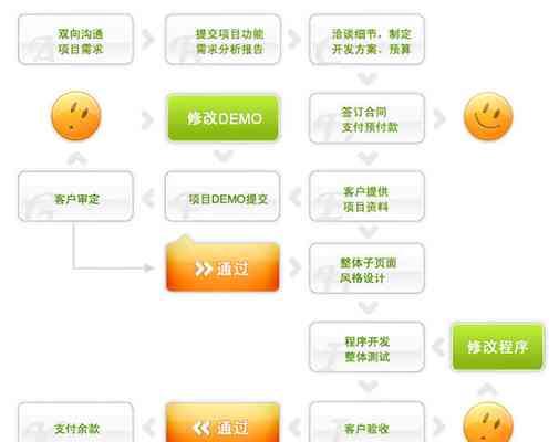 流程图制作网站如何操作？有哪些特点和优势？
