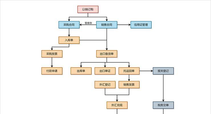 流程图制作网站如何操作？有哪些特点和优势？