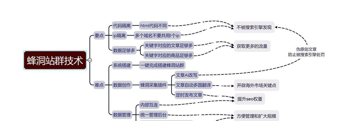 个人网站建设有哪些难点？如何解决个人网站建设中的常见问题？