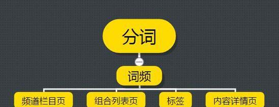 济南seo公司选择的标准是什么？