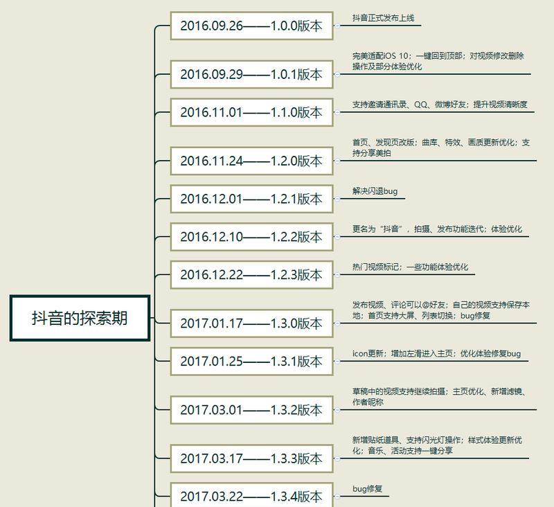 温州网站建设的市场趋势如何？未来发展方向是什么？