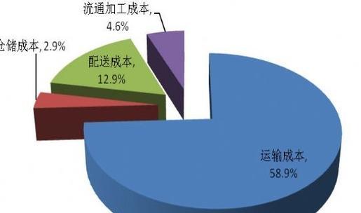 天津网站建设的费用是多少？如何控制成本？