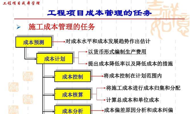 天津网站建设的费用是多少？如何控制成本？