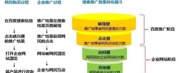 怎么建设网站？无锡seo公司提供的建议有哪些？第2张