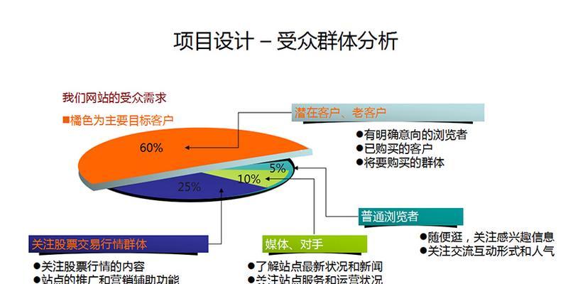合肥网站制作流程是怎样的？制作过程中常见问题有哪些？