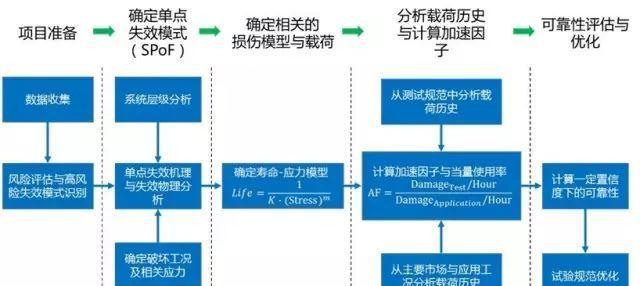 如何判断网站建设公司的可靠性？