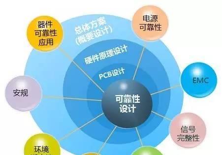 如何判断网站建设公司的可靠性？