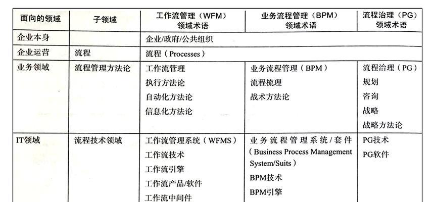 专业建网站的流程是怎样的？需要哪些技术支持？