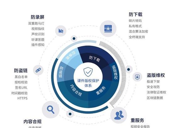 专业建网站的流程是怎样的？需要哪些技术支持？