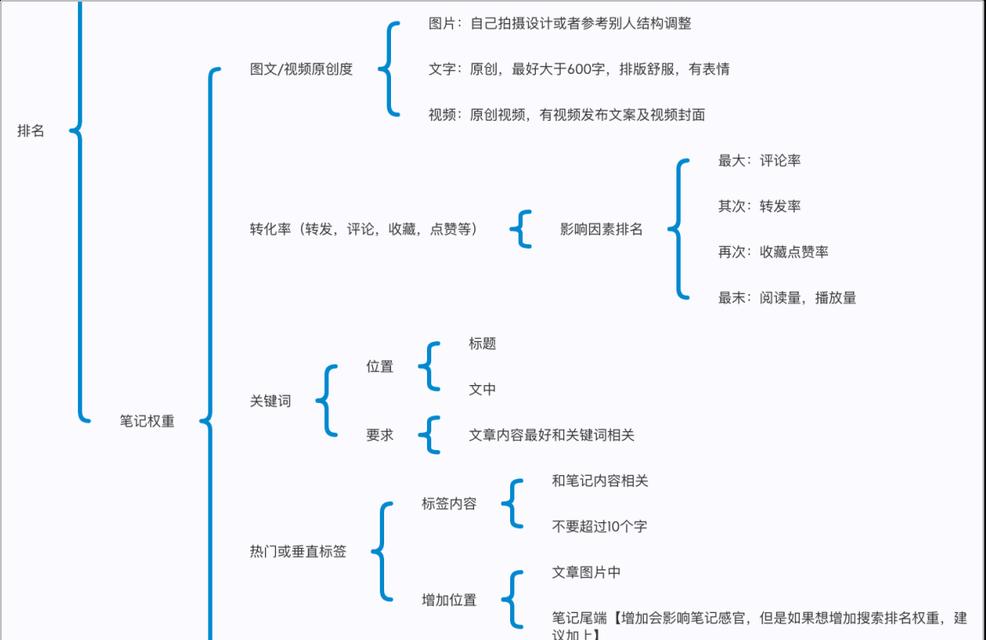优化网站关键词排名有哪些技巧？