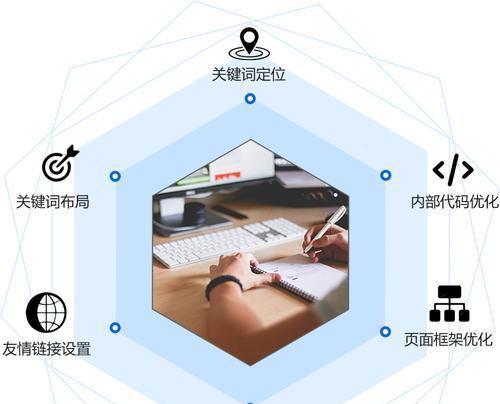 北京seo外包服务包含哪些内容？外包后如何评估其效果？