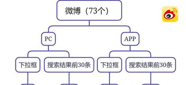 北京seo优化的最新趋势是什么？如何跟上这些趋势？