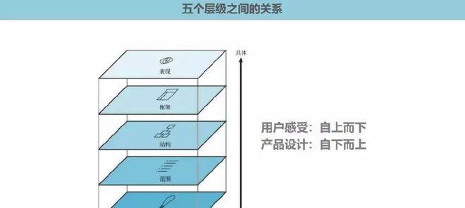 东莞网站设计如何实现更好的用户体验？有哪些设计原则？