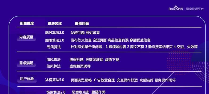 如何选择一家靠谱的seo服务公司？选择标准是什么？