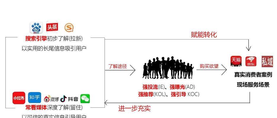 如何进行有效的seo关键词优化？有哪些技巧可以提高网站排名？