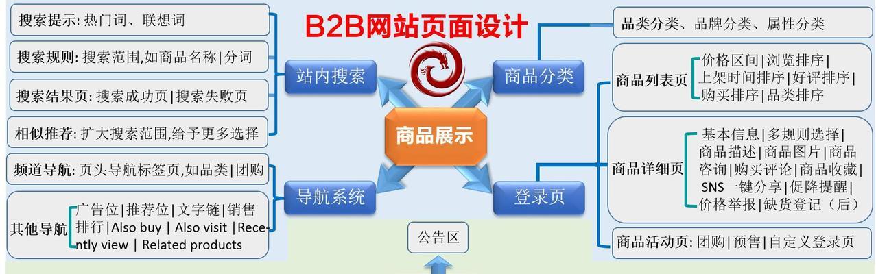 如何提升网站关键词优化排名？有效策略是什么？
