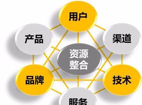 武汉网站制作的市场现状如何？价格是多少？