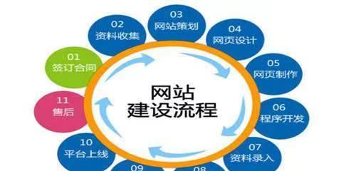 怎么做自己的网站？如何选择合适的网站建设服务？