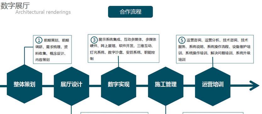 深圳网站建设设计的步骤是什么？过程中可能遇到哪些问题？
