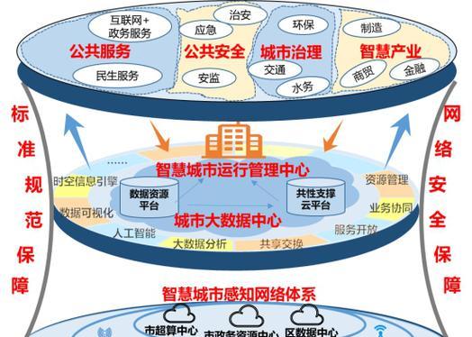 深圳网站开发的市场行情如何？当前网站建设的费用趋势是怎样的？