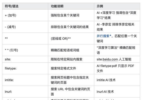 怎样实现关键词百度快速排名？有哪些有效方法？