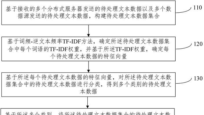 提取关键词有哪些方法？如何提高关键词提取的准确性？