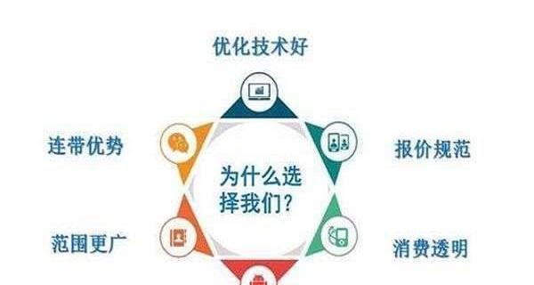 宁波seo网络推广怎么做？有哪些策略？