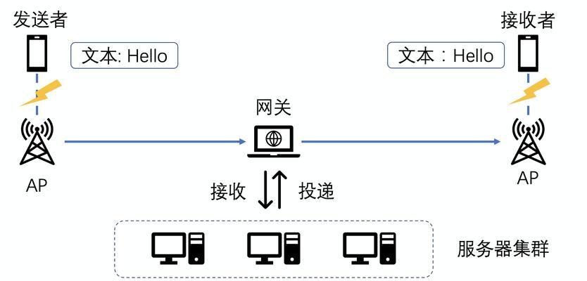 Dribbble设计网站在SEO中的作用是什么？如何利用它优化关键词？