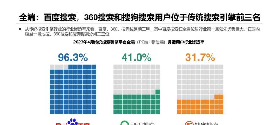 如何优化百度关键词搜索引擎排名？实战技巧和步骤