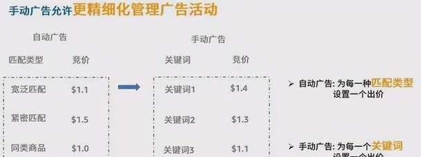 关键词优化价格如何查询？