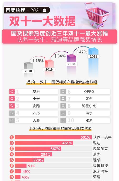 如何提高搜索关键词排名？