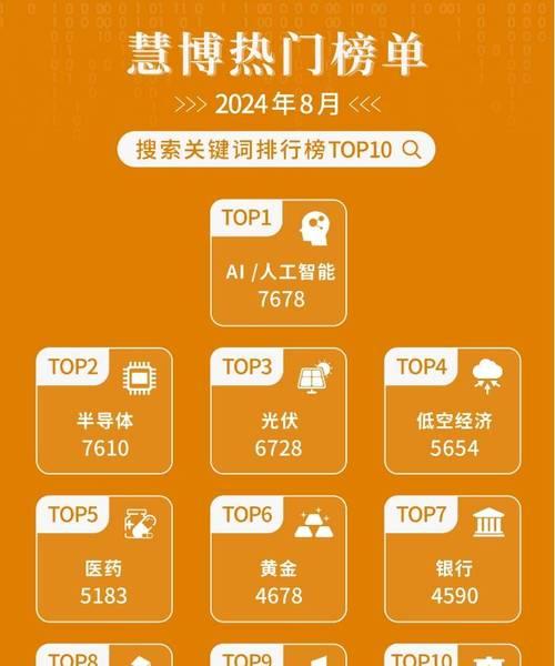 如何查询关键词的搜索量？
