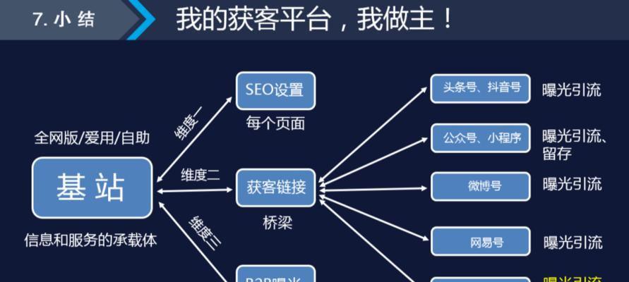龙口网站制作的常见问题有哪些？