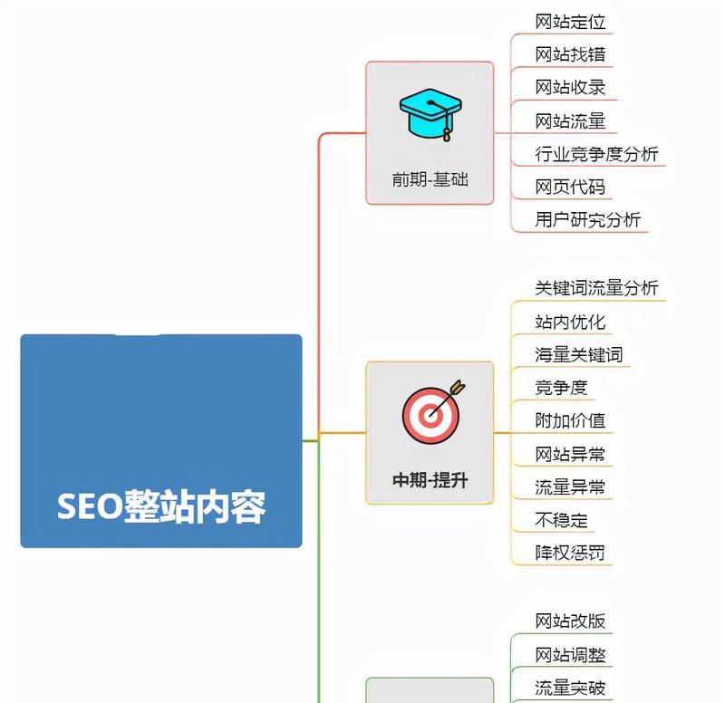 如何选择合适的seo关键词？