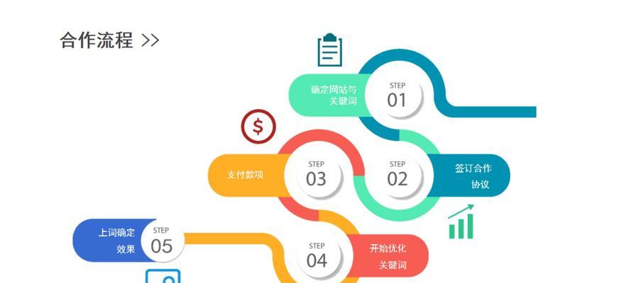 百度关键词优化工具的使用方法是什么？