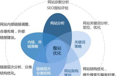 网站建设中如何进行百度优化？掌握这些技巧提升网站排名！