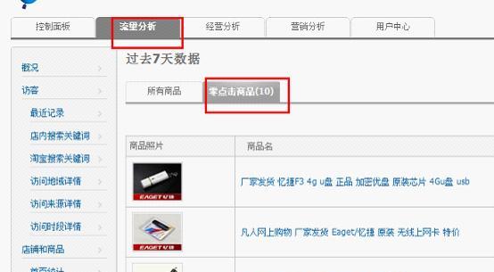 个人如何打造高转化率网站？转化率低怎么办？