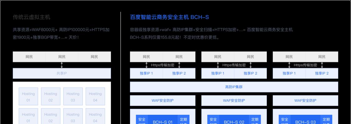 虚拟主机搭建网站有哪些步骤？