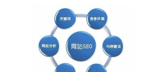 app网站开发过程中需要注意哪些SEO要点？