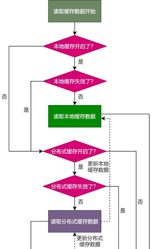 设计网站时应该考虑哪些因素？如何选择合适的网站设计平台？